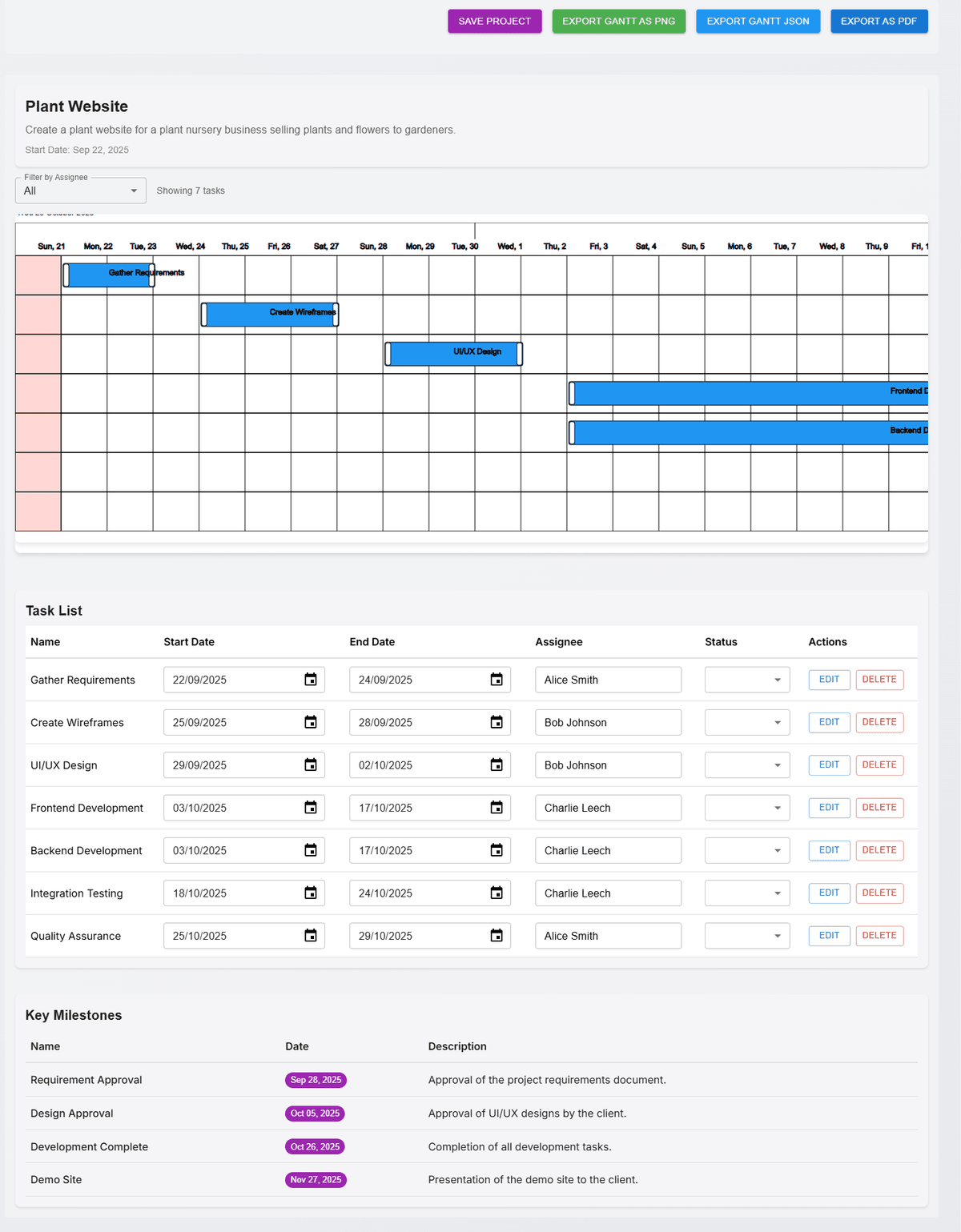 Example output showing generated Gantt chart