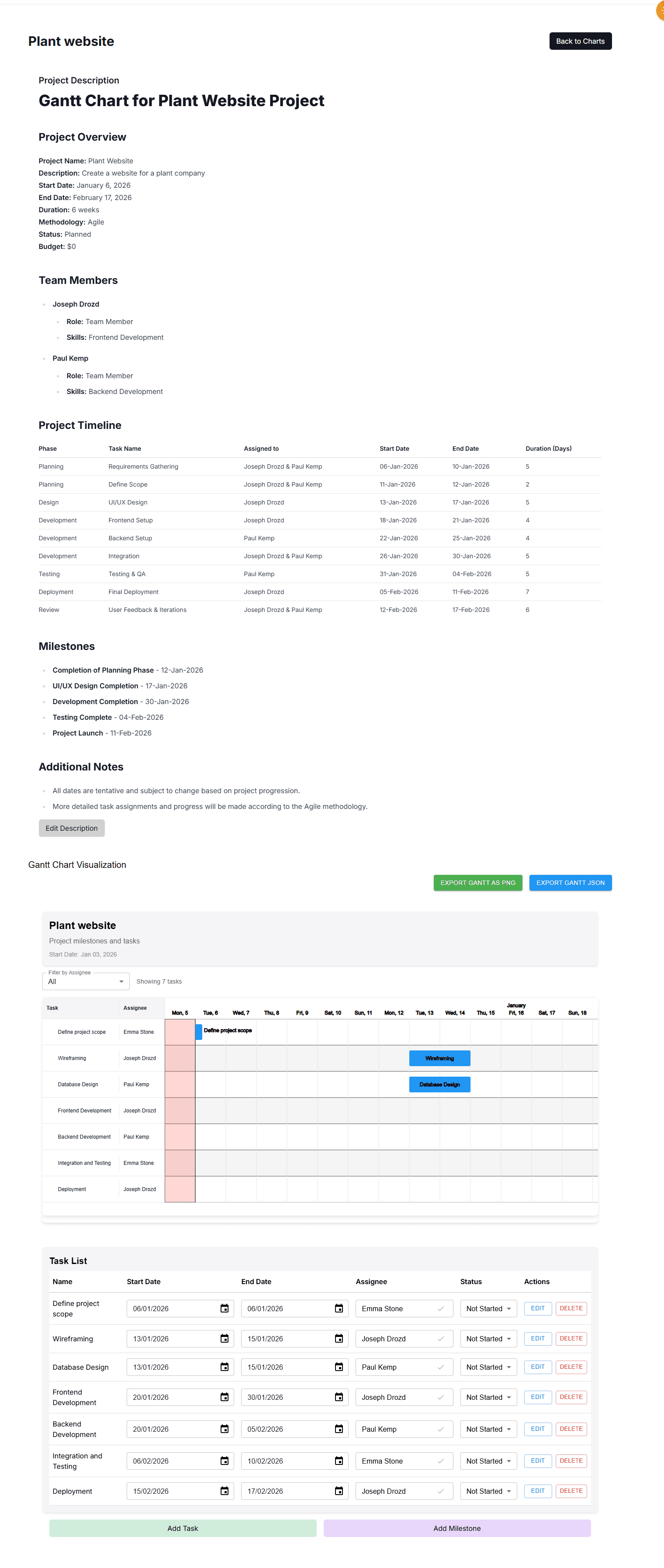 AI Gantt Chart interface showing an auto-generated project timeline